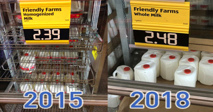цены на продукты