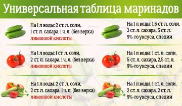 Маленькие хитрости для хозяйки