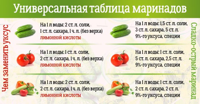 Маленькие хитрости для хозяйки