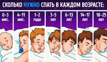 Сколько времени нужно спать