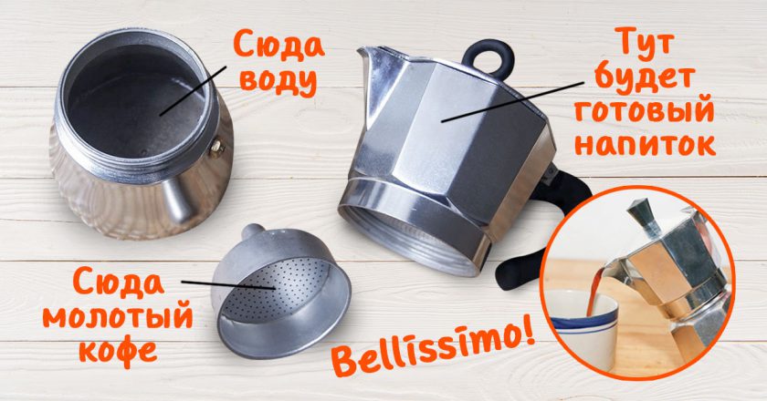 Лучший кофе в кофеварке
