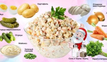 правильно приготовить оливье