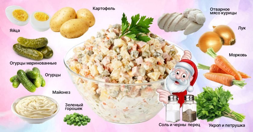 правильно приготовить оливье