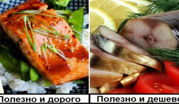 продукты вы переплачиваете