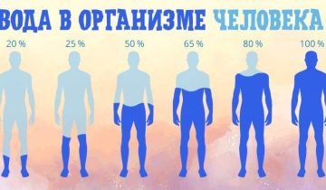 пить воду без жажды