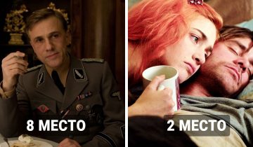 Рейтинг лучших сценариев XXI века